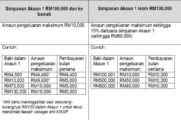 Tempoh Aktif Akaun Bsn : Cara Tebus Internet Percuma Sepanjang Tempoh