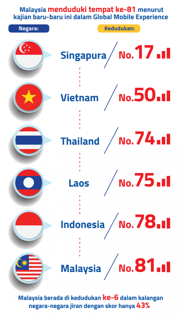 Ini Antara Kelebihan 5G Yang Anda Perlu Tahu, Yang Penting Semakin 