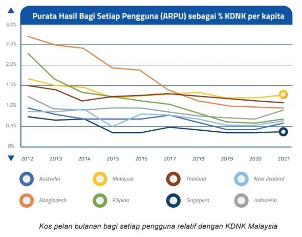 Ini Antara Kelebihan 5G Yang Anda Perlu Tahu, Yang Penting Semakin 