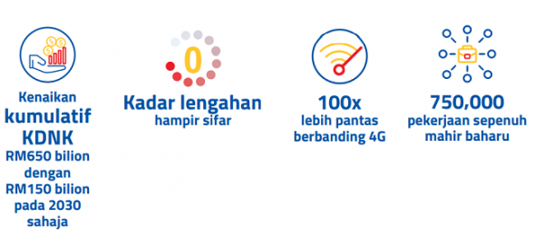 Ini Antara Kelebihan 5G Yang Anda Perlu Tahu, Yang Penting Semakin 