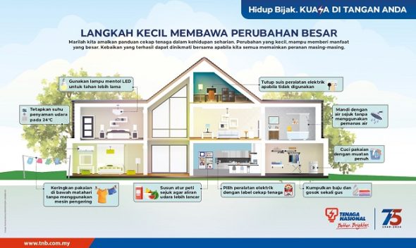 Jimat Elektrik? Perubahan Kecil Tapi Besar Impaknya! 29